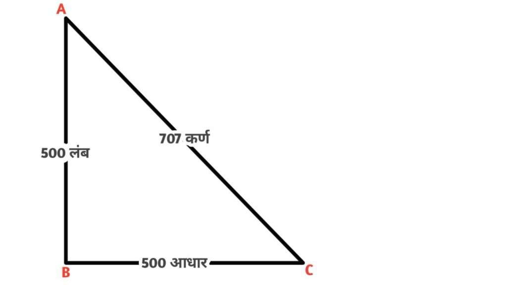 Right Angle Formula Fitter Ki Puri Jankari