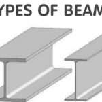 types of beam
