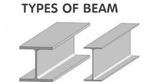 types of beam