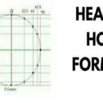 header hole formula