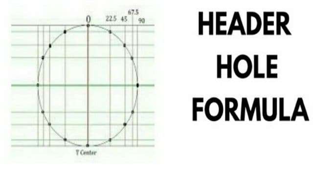 header hole formula