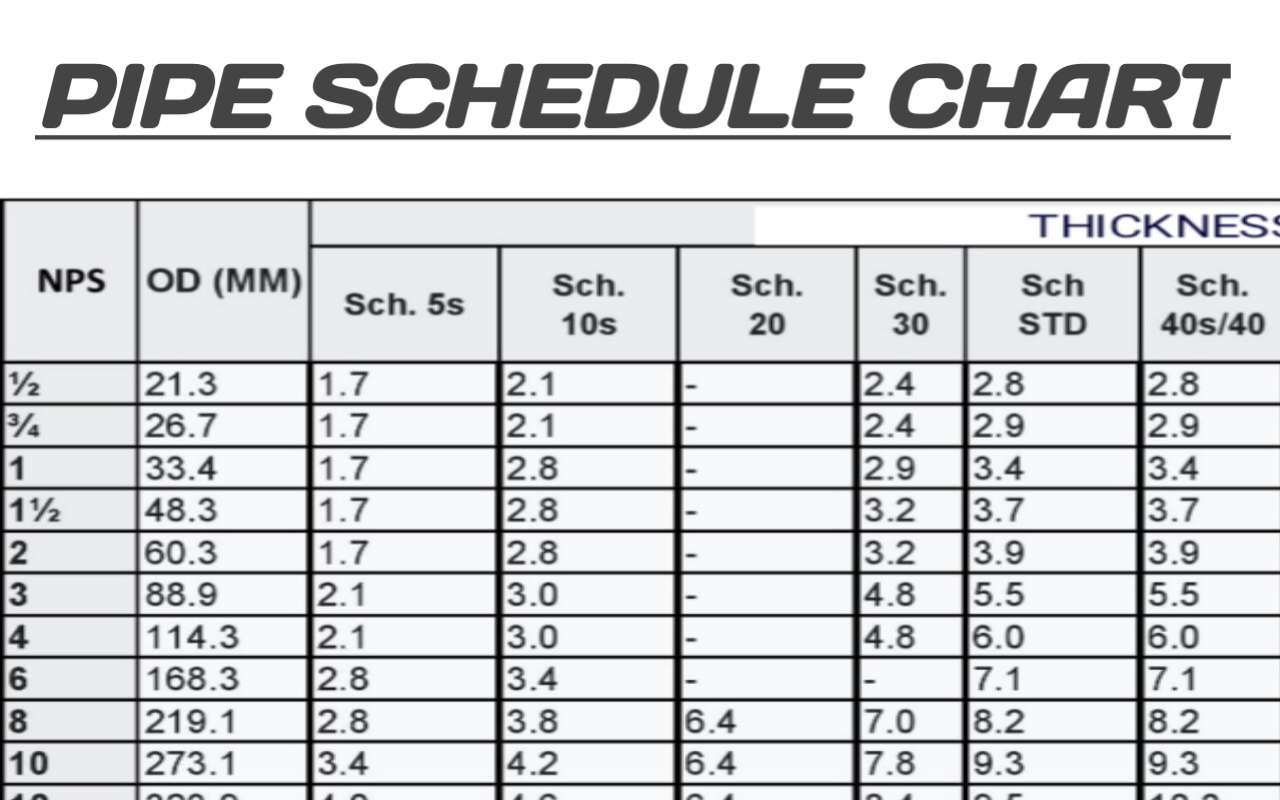 Gi Pipe Schedule 40 Sizes