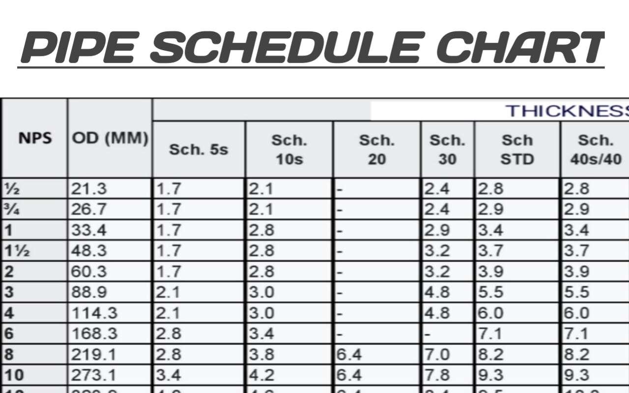 Steel Pipe Dimensions Sizes Chart Schedule 40 80 Pipe 54 OFF