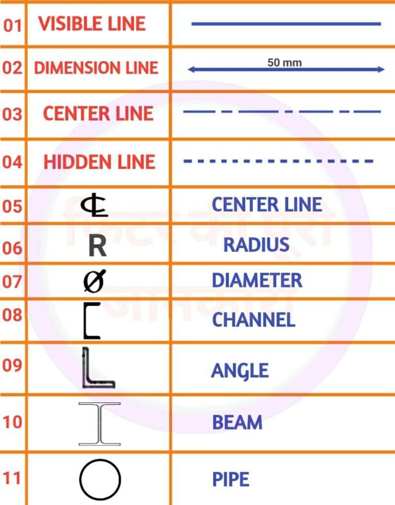 STRUCTURAL DRAWING SYMBOLS..