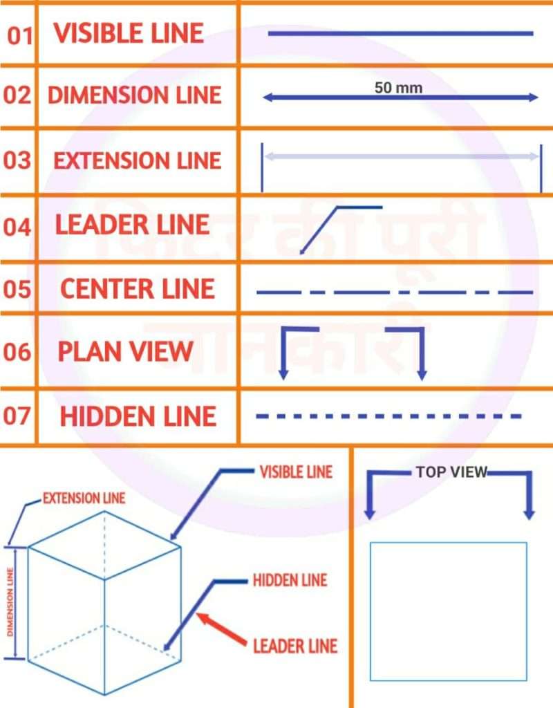 TYPES OF LINE