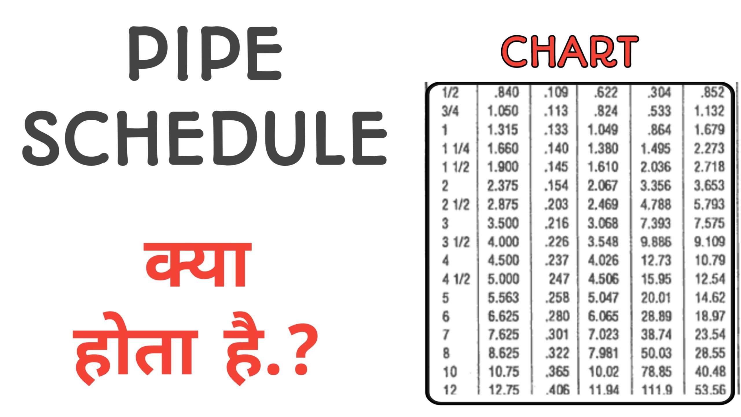 What Is Pipe Schedule With Chart 2023 Fitter Ki Puri Jankari