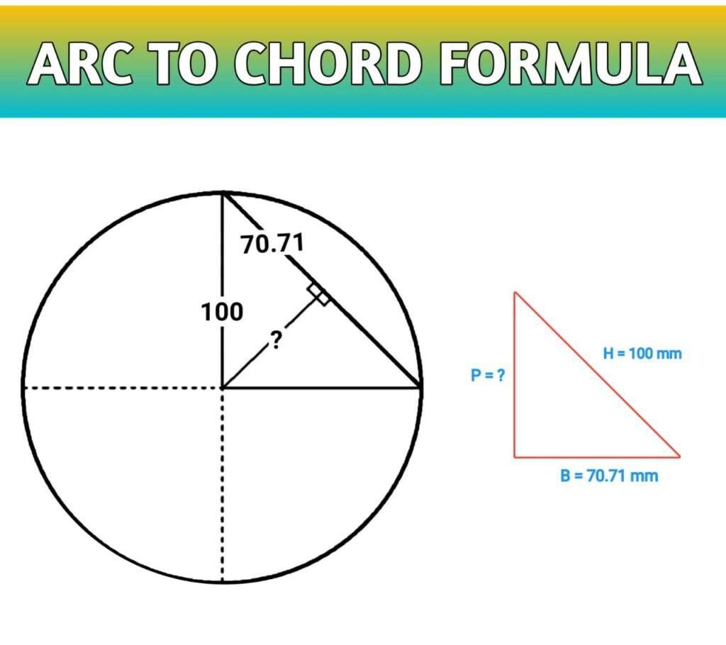 Arc length to chord length formula 2023 - FITTER KI PURI JANKARI