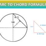 Arc length to chord length formula