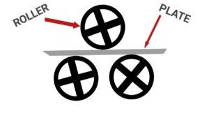 welded pipe manufacturing process