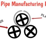 welded pipe manufacturing process