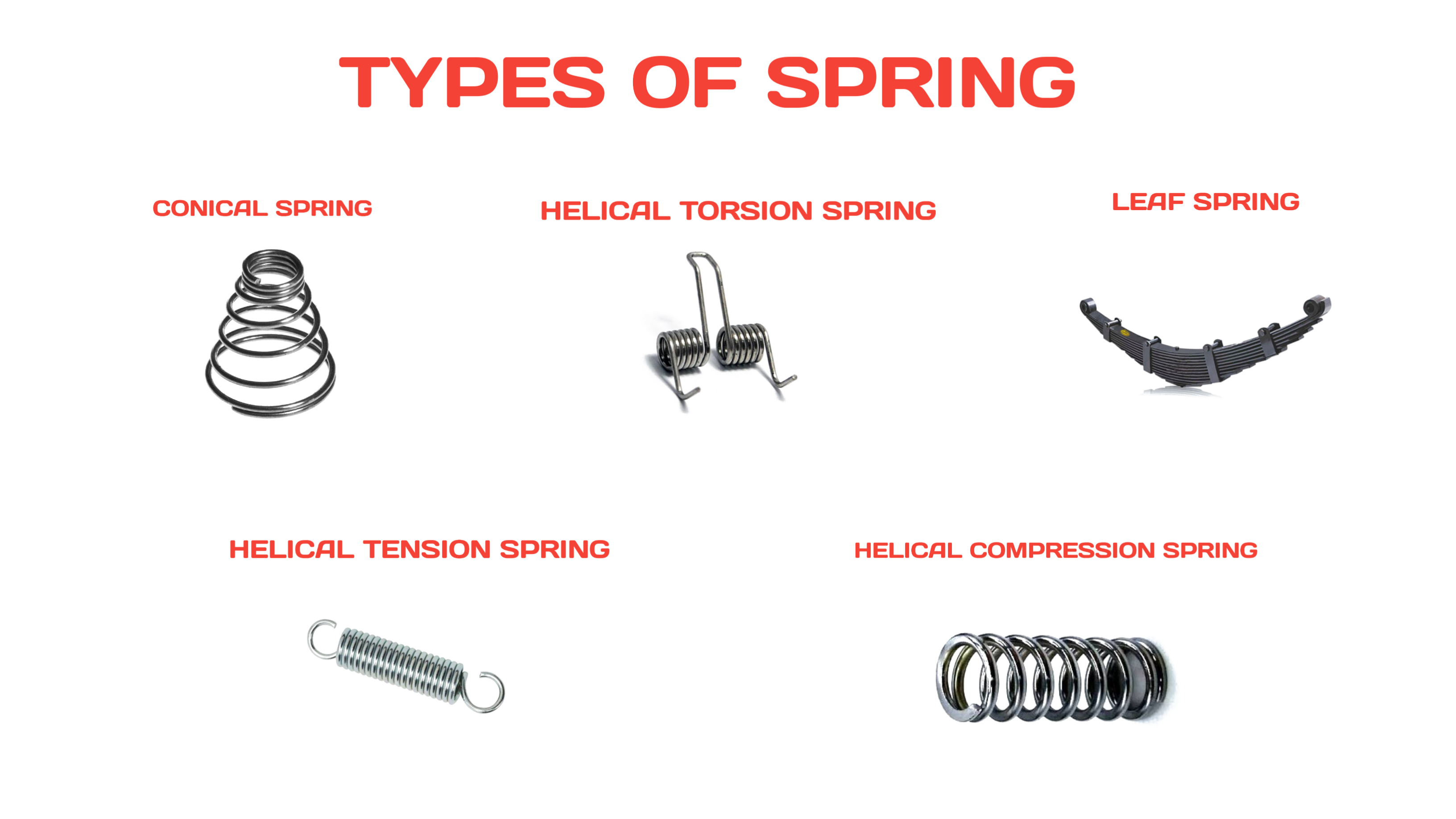 types of spring