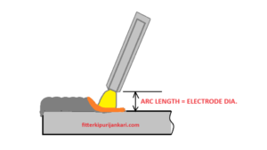 Arc Lenth of welding