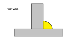 Fillet Weld