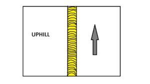 Uphill welding