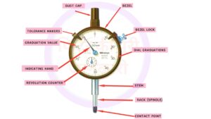 डायल गेज क्या होता है? डायल गेज का इस्तेमाल कैसे करे ?